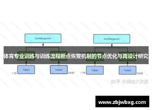 体育专业训练与训练流程断点恢复机制的节点优化与再设计研究