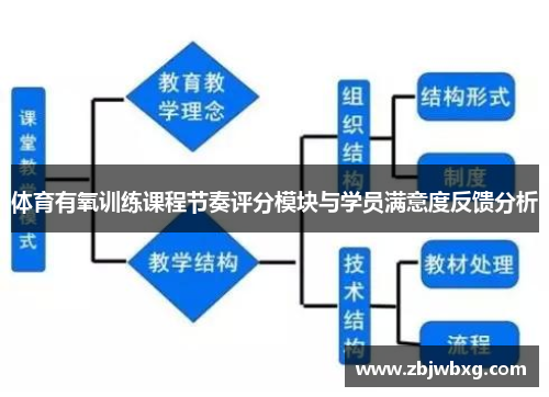 体育有氧训练课程节奏评分模块与学员满意度反馈分析